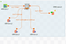 Talend